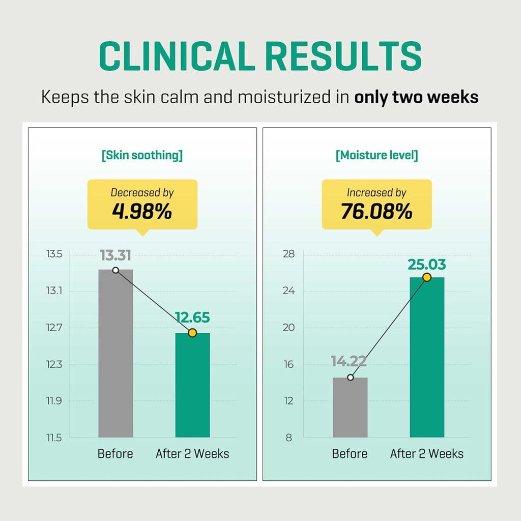 SOME BY MI AHA BHA PHA 30 Days Miracle Serum 50 ml – Akne Serum