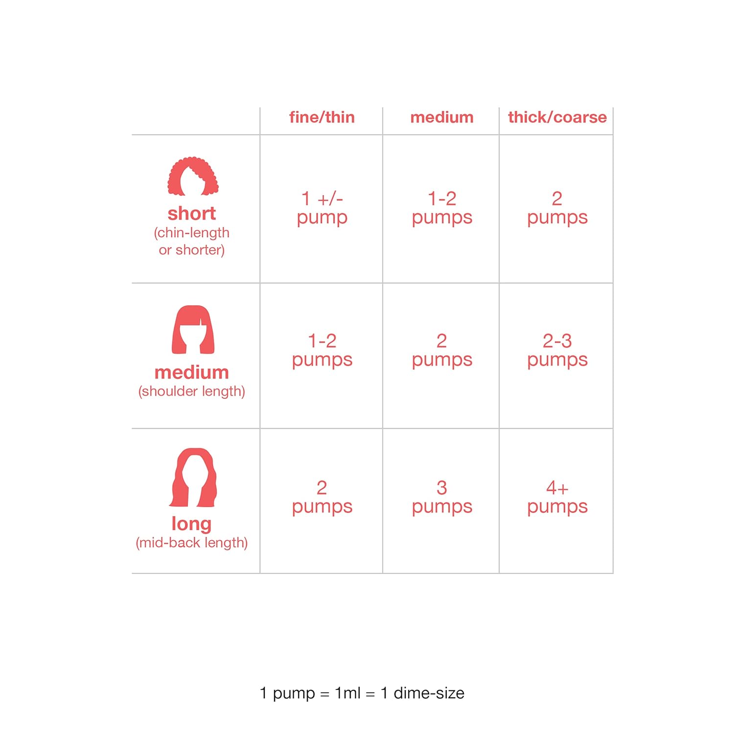 K18 Leave-In Repair Haarmaske, 15 ml, weiß