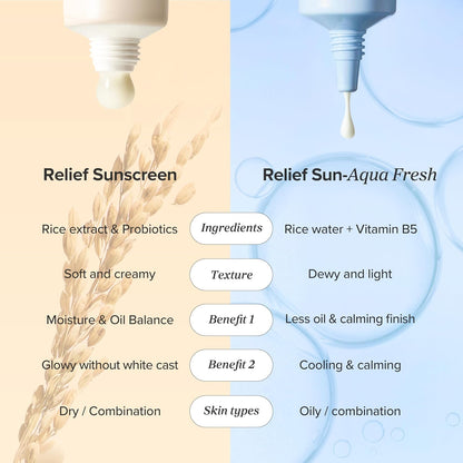 Beauty of Joseon Relief Sun Aqua Fresh Bräunungscreme Rice + B5 SPF50 PA++++ 50 ml