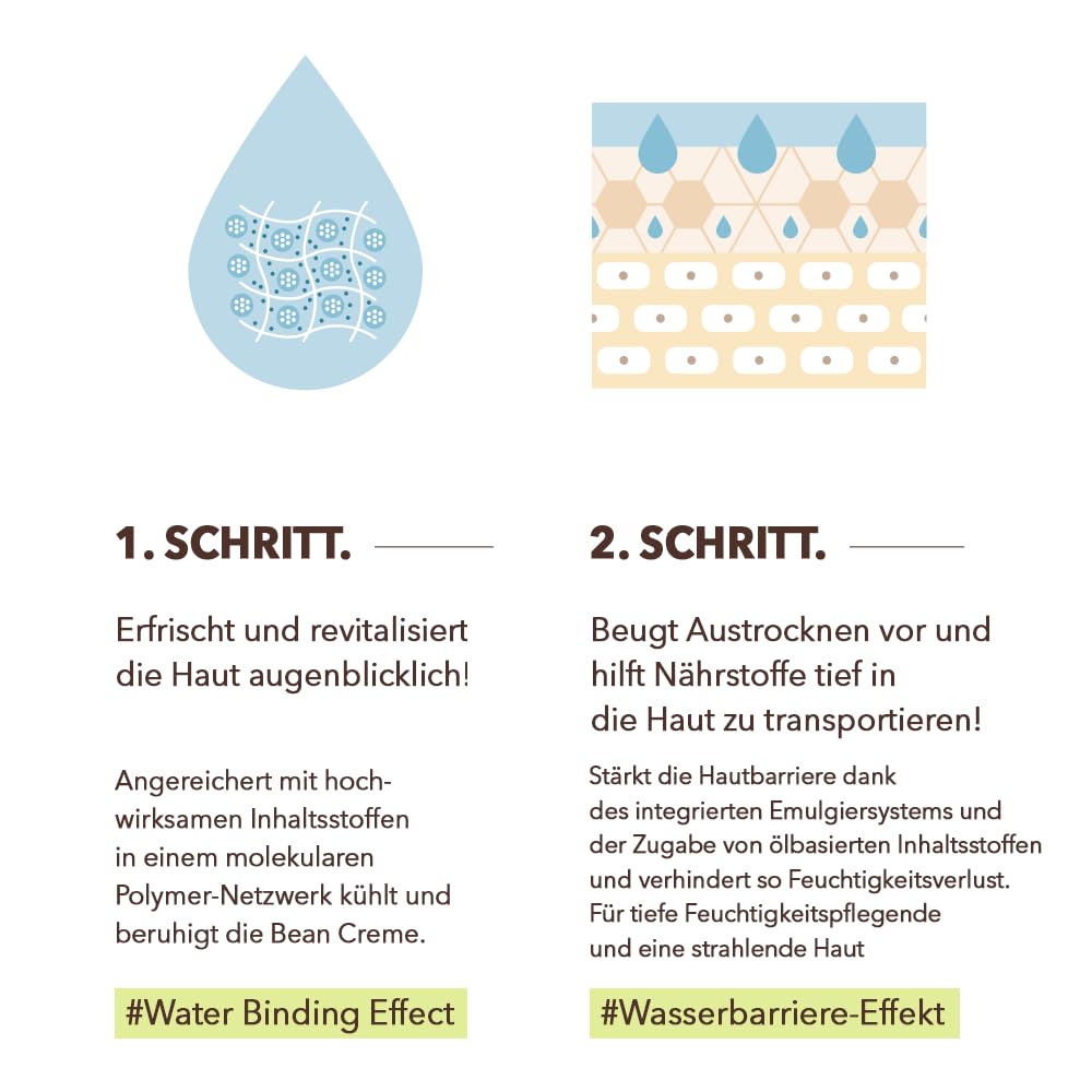 mixsoon Bean Augencreme 20ml / 0.67fl oz