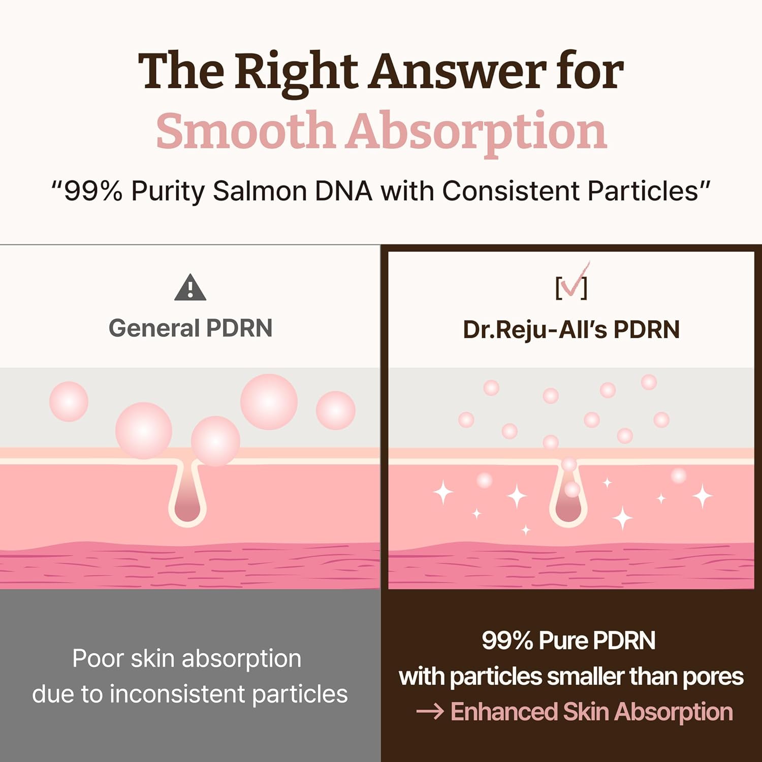Dr. Reju-All Advanced PDRN Regenerationscreme 20 ml