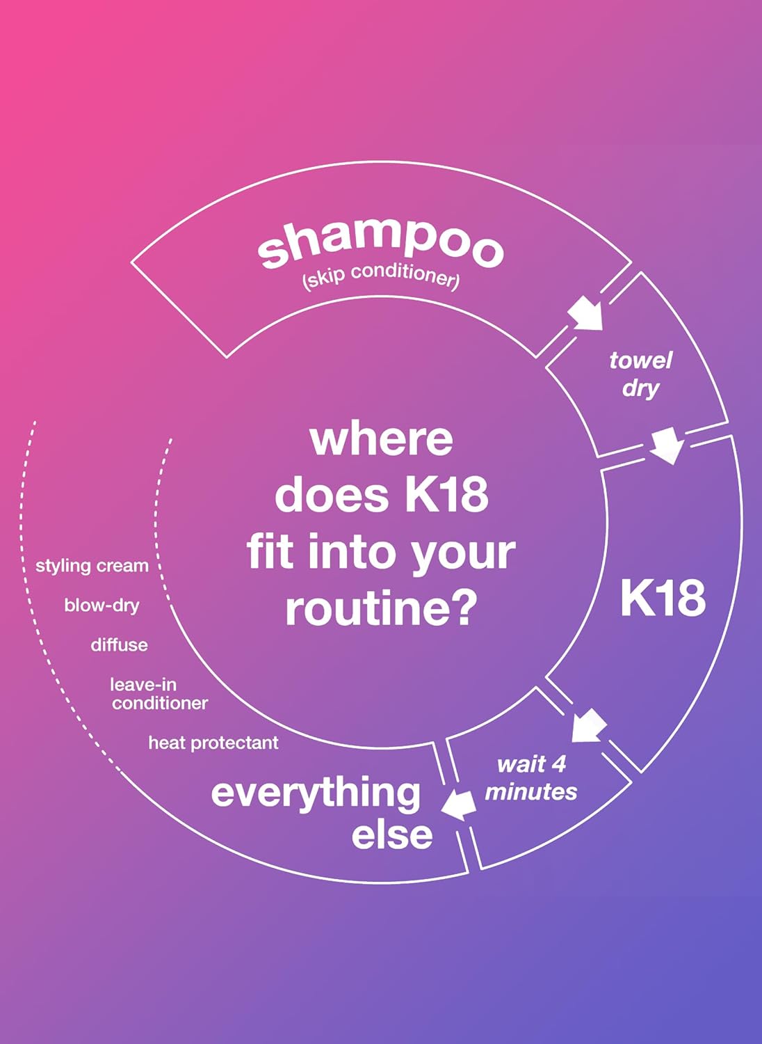 K18 Leave-In Repair Haarmaske, 15 ml, weiß