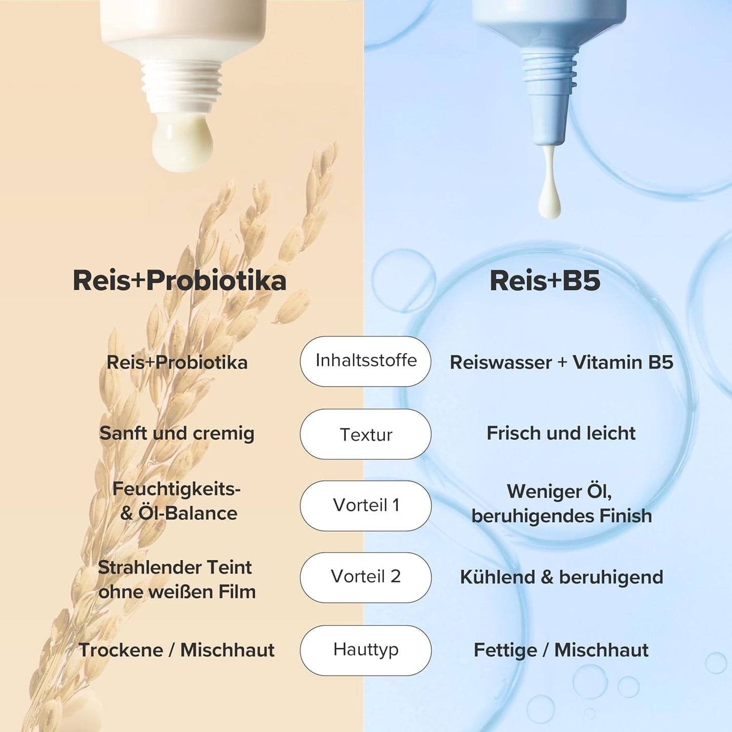 Beauty of Joseon Relief Sun Schutzcreme Rice + Probiotics SPF50+ PA++++ 50 ml
