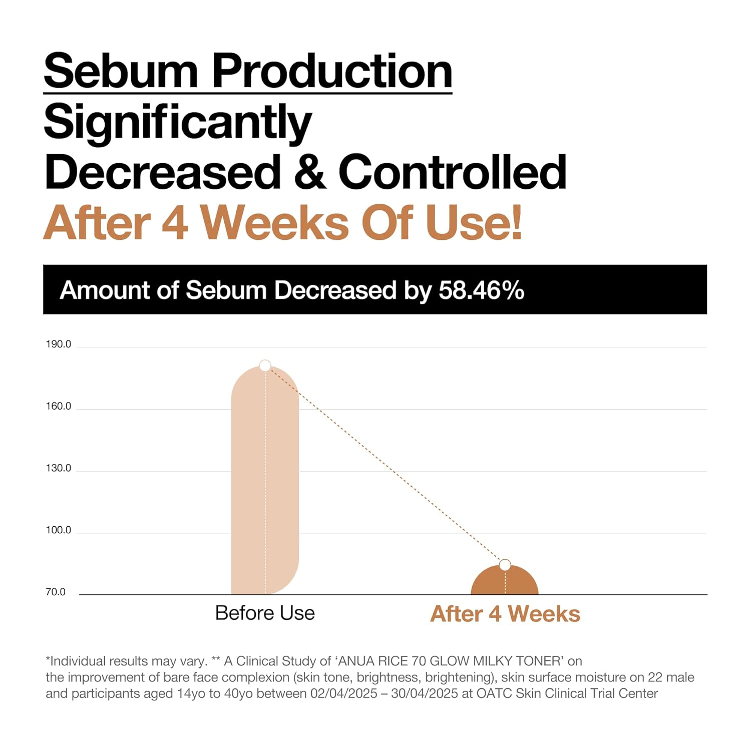 ANUA Rice 70 Glow Milky Toner, 250 ml