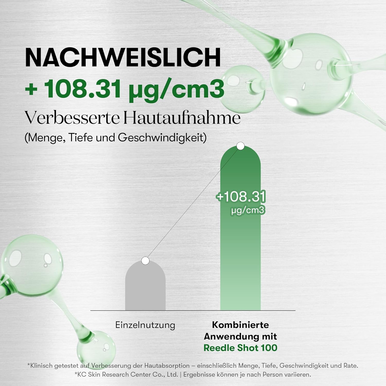VT Cosmetics Reedle Shot 100 Microneedling Serum 50 ml